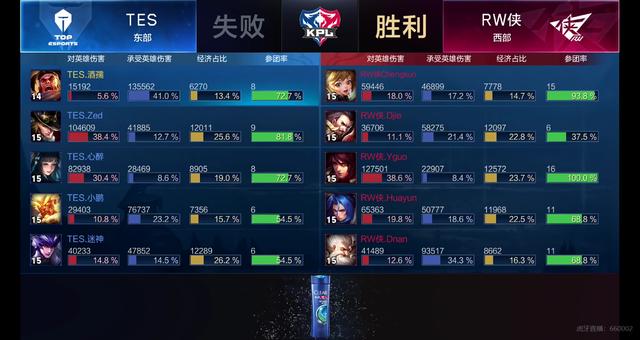 布所批评的 布所批评的