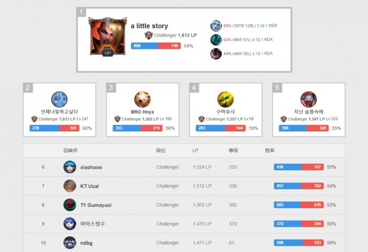 锡奠定了胜 锡奠定了胜