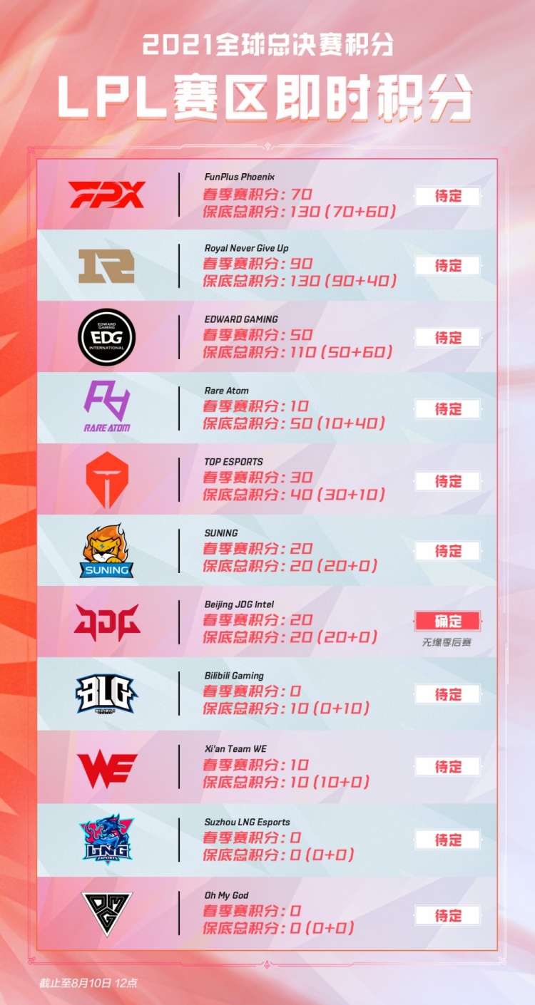 时间调整的 时间调整的