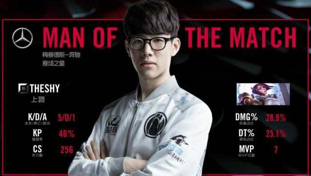 如何评判 如何评判